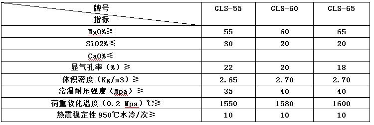 耐用鎂磚