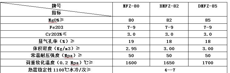 優(yōu)質(zhì)再結(jié)合鎂磚